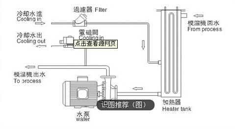 水式模溫機(jī)的工作原理圖